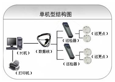 青阳县巡更系统六号