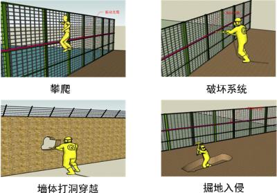 青阳县周界防范报警系统四号