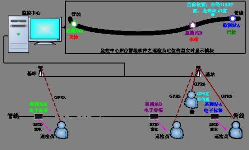 青阳县巡更系统八号