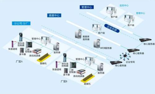 青阳县食堂收费管理系统七号