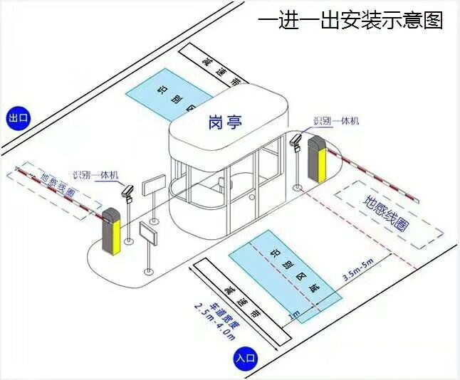 青阳县标准车牌识别系统安装图