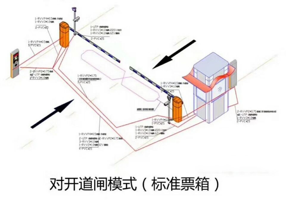 青阳县对开道闸单通道收费系统