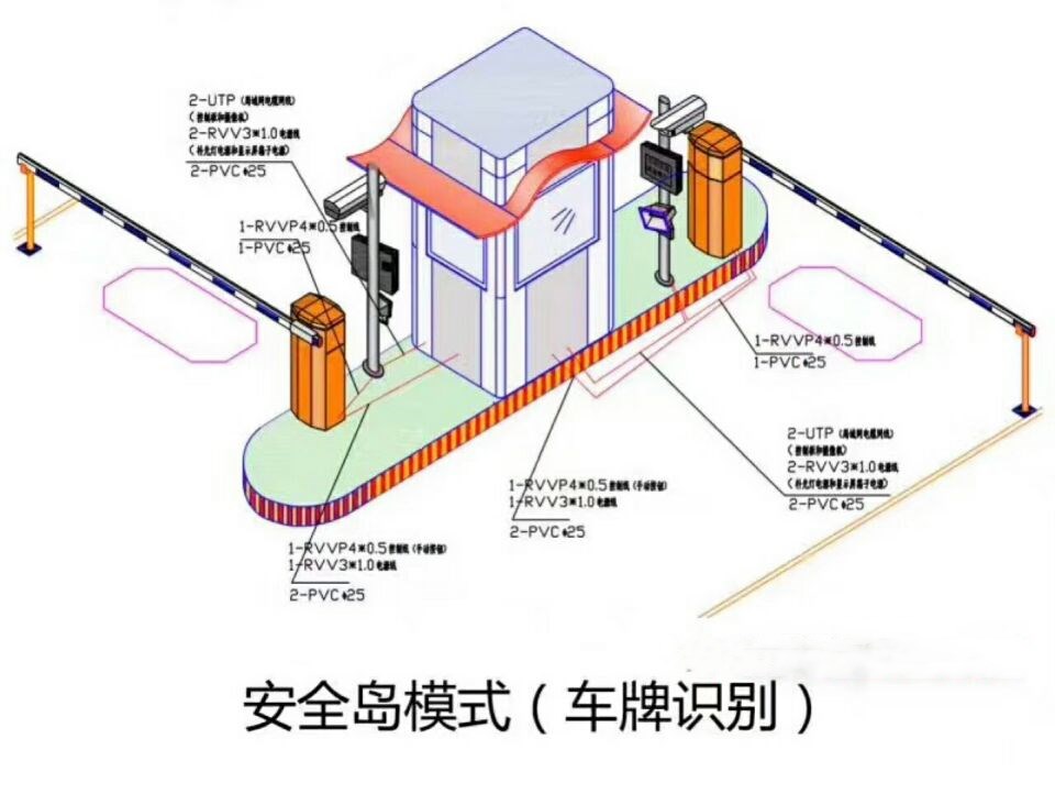 青阳县双通道带岗亭车牌识别