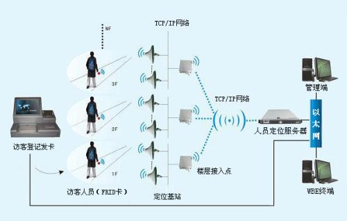 青阳县人员定位系统一号