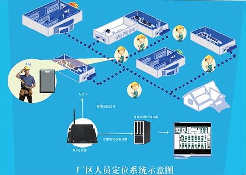 青阳县人员定位系统四号