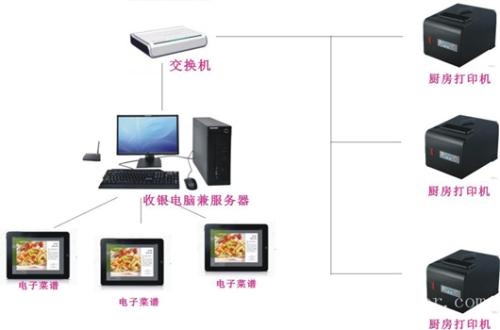 青阳县收银系统六号