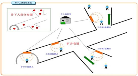 青阳县人员定位系统七号